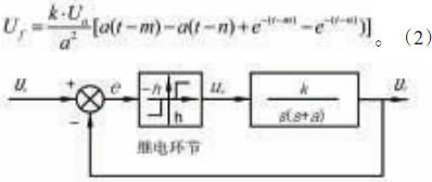 福建捷斯特閥門(mén)制造有限公司