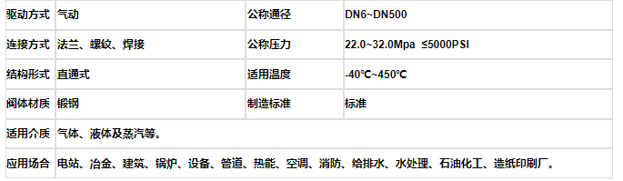 福建捷斯特閥門(mén)制造有限公司